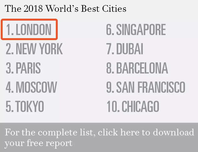 全球佳城市