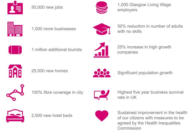 格拉斯哥引领苏格兰经济增长超英国平均增长水