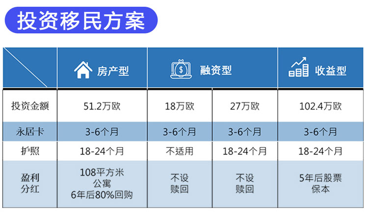 保加利亚护照移民项目 购房移民