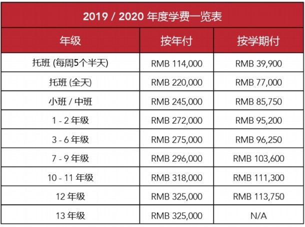 國際學費費用