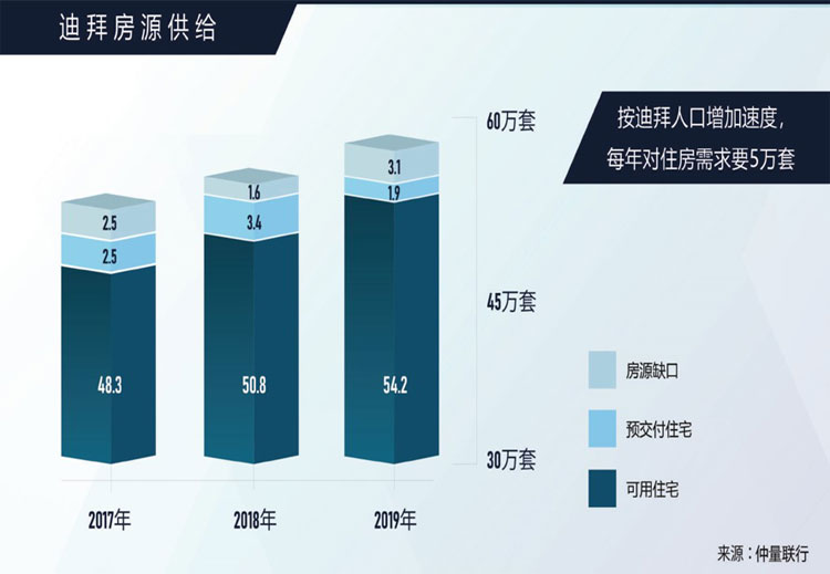 迪拜人口结构_迪拜人口分布图(3)