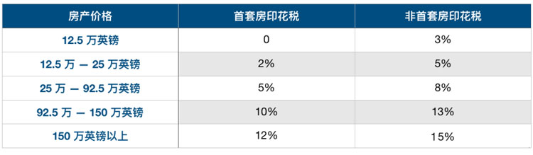 Ӣ������ӡ��˰