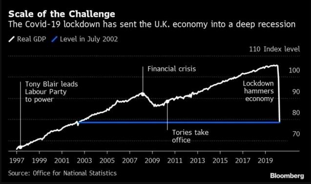 英国降低增值税