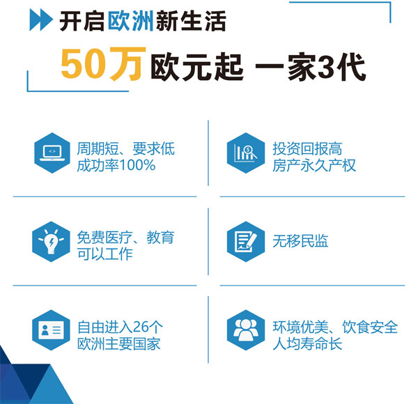欧洲购房移民哪里好