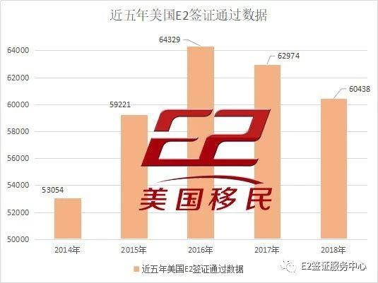 哪些人可申请美国E2签证