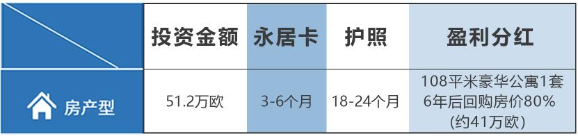 欧盟护照项目 保加利亚