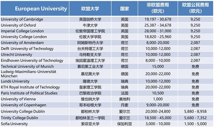 保加利亚欧盟护照