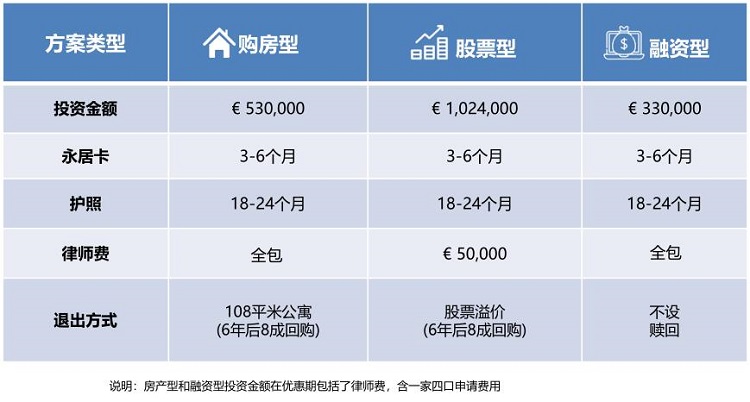 保加利亚投资入籍方案