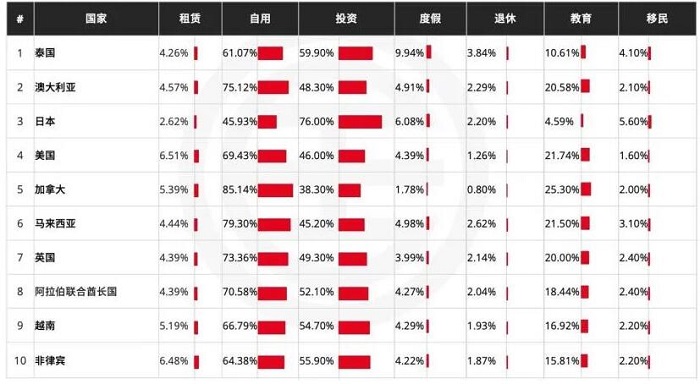 2019年10个高度被中国买家询盘的热门国家
