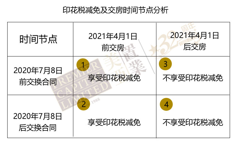 英国减免购房印花税的情况