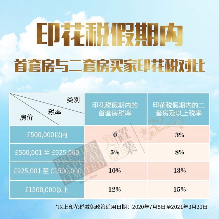 英国印花税 海外买家
