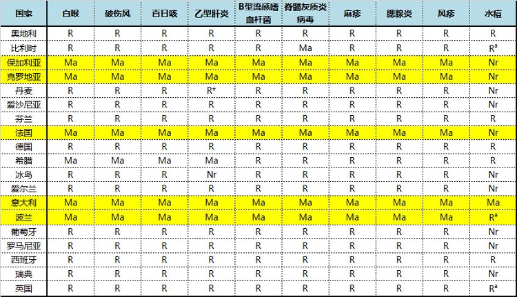 如何申请欧洲医疗保险卡