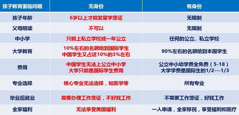 中国留学生人数