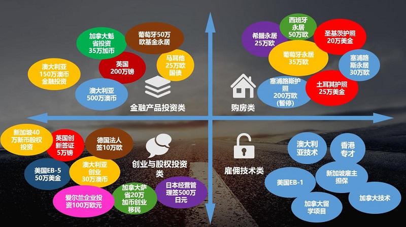 如何做身份配置，身份规划类别