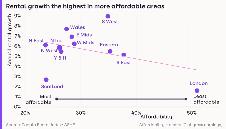 英国租金多少