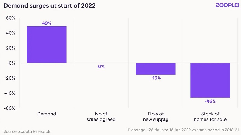 2022年1月最新英国房价指数