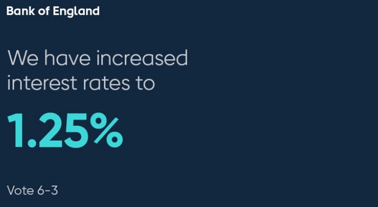 英国加息最新消息，利率从1%提高到1.25%，近200万房主受影响