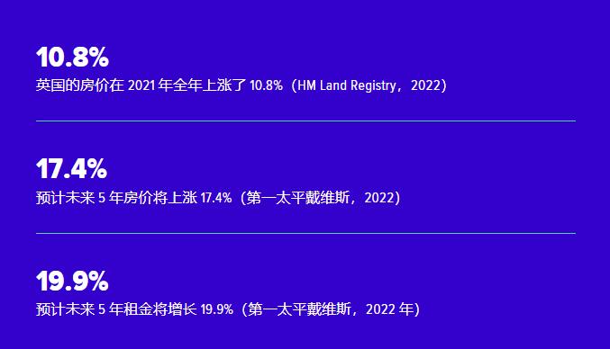 英国房价和ZJSY
