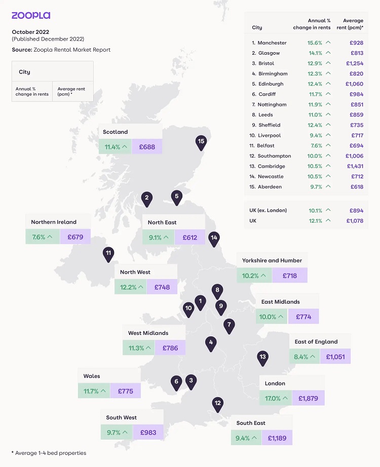 英国主要城市平均租金涨幅2022