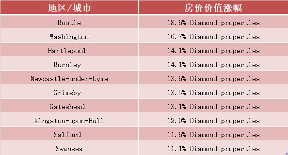 预测了2023年英国房地产市场的10大投资热点城市